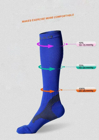 SportZone Compression Performance Socks